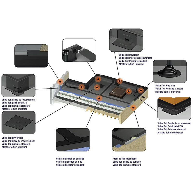 Membrane EPDM étanchéité ELASTIKA T1 1,20 mm - à la découpe – Image 2