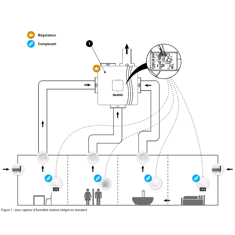 Schéma de fonctionnement de la VMC simple flux DucoBox Reno DUCO
