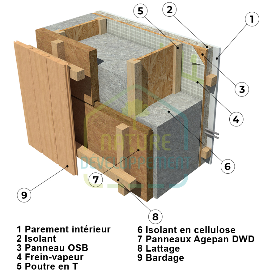 AGEPAN DWD 16mm panneau multi-fonction – Image 2