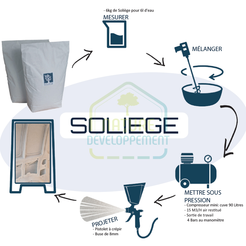 Enduit isolant en liège projeté SOLIEGE – Image 2