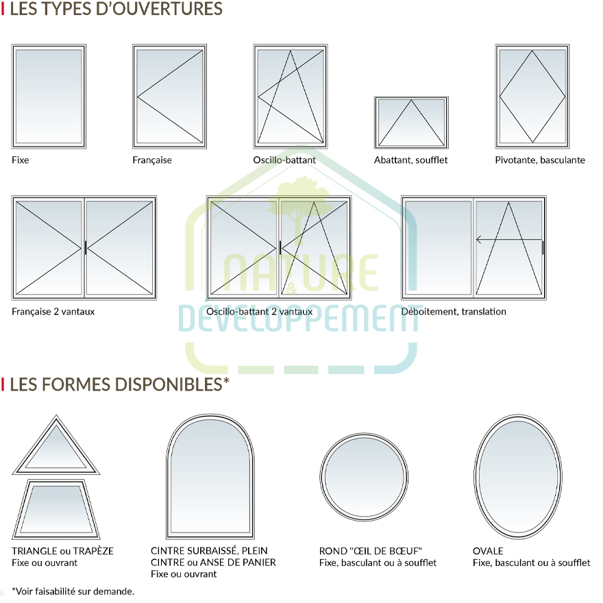 Fenêtre mixte Bois et Aluminium sur mesure DUOBA BIEBER – Image 3