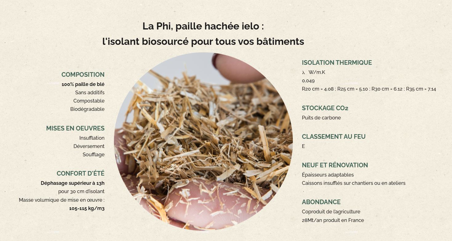 PHI pour Paille hachée ielo De la paille hachée, une solution d’isolation biosourcée pour le bâtiment qui prend en compte les enjeux environnementaux. C’est une alternative incontournable aux isolants très transformés et non biosourcés. Facile à mettre en œuvre, elle ne bouscule pas les modes constructifs habituels. – Image 2