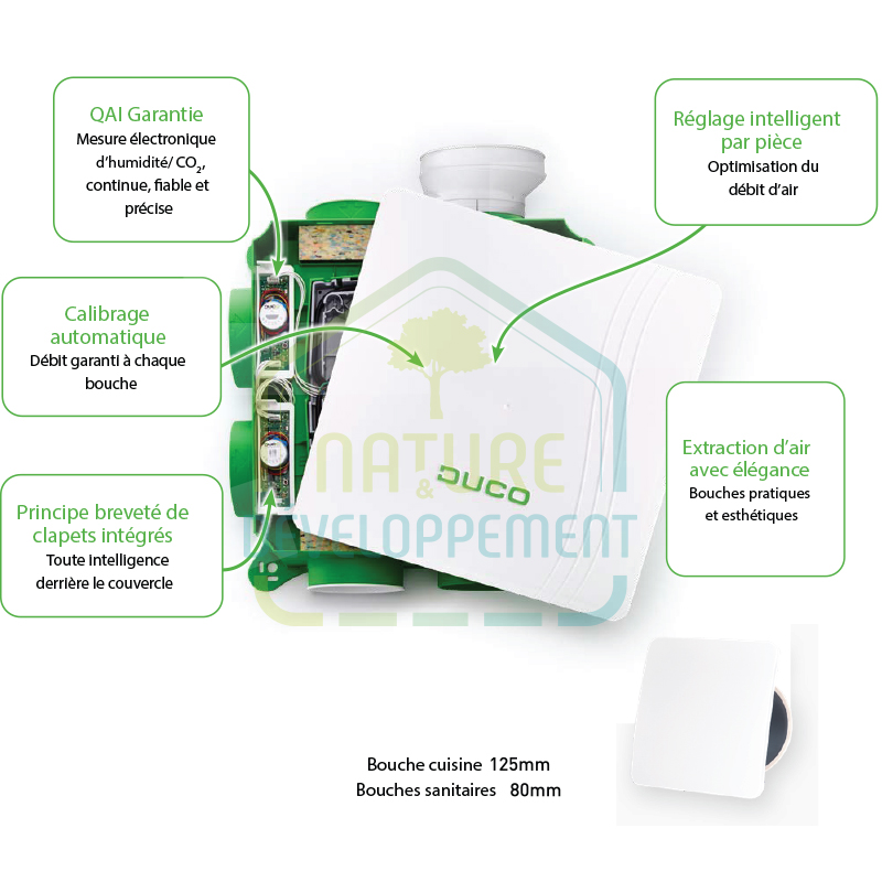 Kit VMC silencieuse et intelligente DucoBox Hygro Plus de DUCO – Image 3
