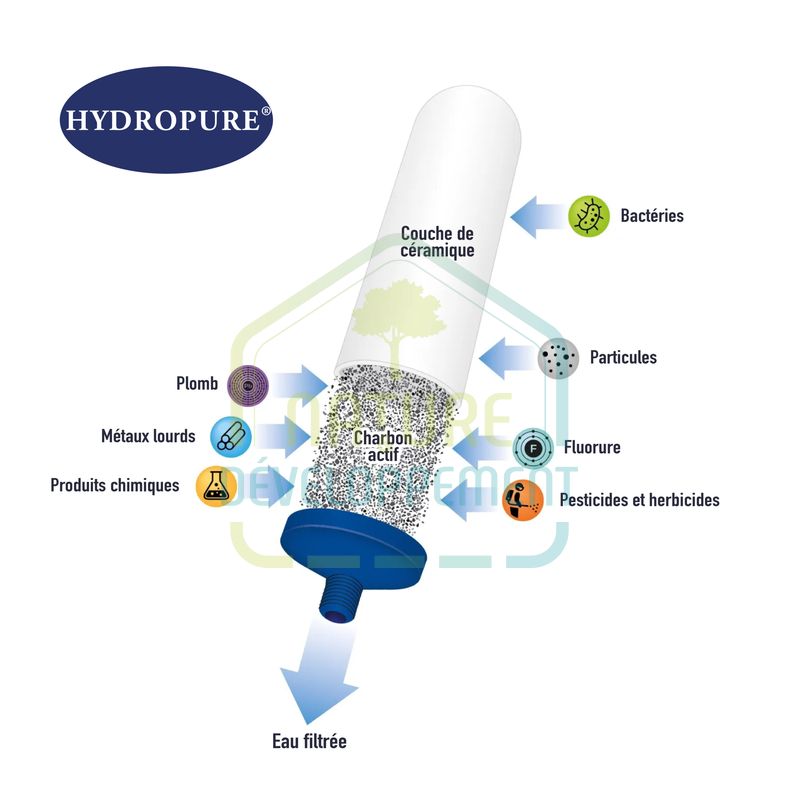 Cartouche pour Filtre gravitaire Inox Hydropure – Image 2