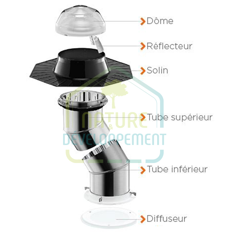 SOLATUBE - Puits de lumière – Image 2