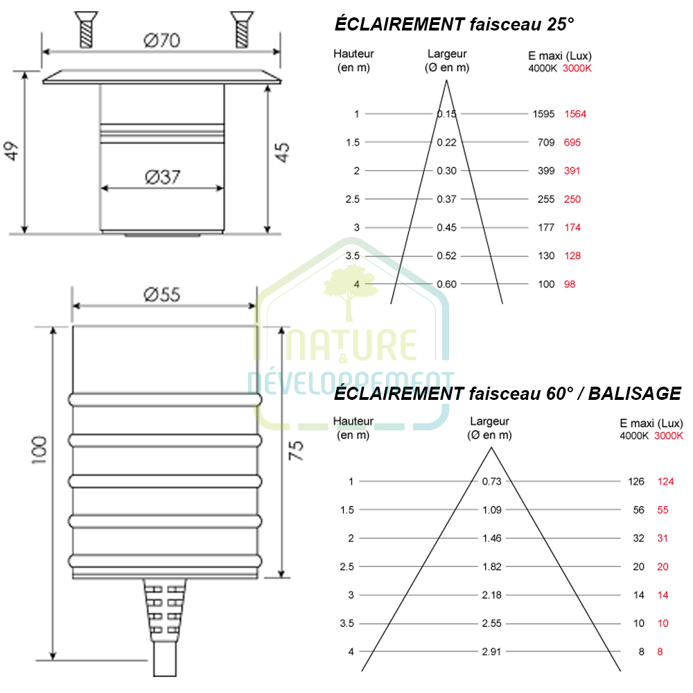 Spot extérieur LED encastré à induction 3W gamme LEDUXION – Image 5