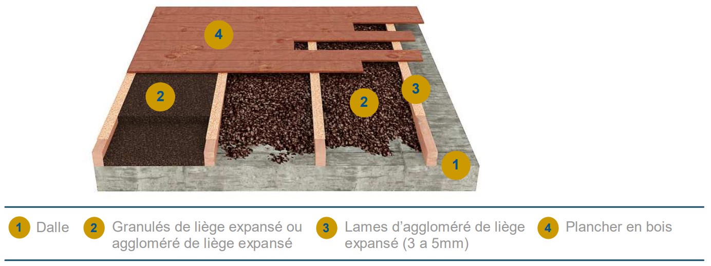 Liège isolant en vrac sac de 250 litres — free download