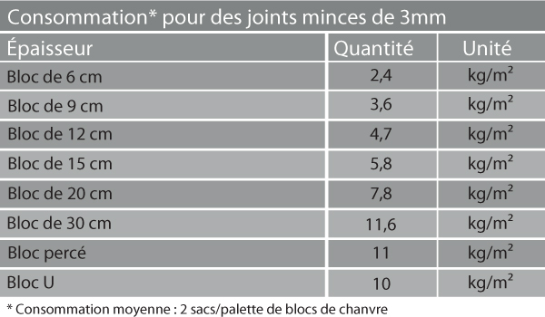Mortier colle pour maçonner les blocs de chanvre Isohemp